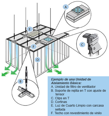 Suspended Isolation Area Diagram